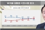 윤 대통령 국정평가 긍정 46.6 부정 47.7…4주 연속 하락, '데드크로스'[리얼미터]