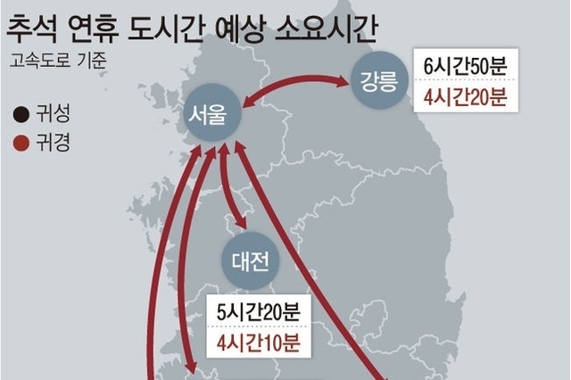 추석 연휴 '4000만 귀성·귀향길' 올라... 4일간 통행료 면제
