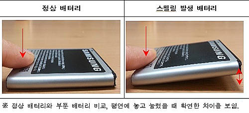 삼성전자 휴대폰 배터리 결함, 첨부용/뉴시스