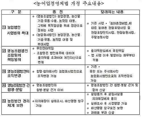 농어업경영체/뉴시스