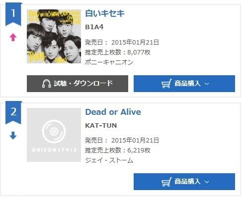 B1A4, 오리콘 차트 1위/뉴시스