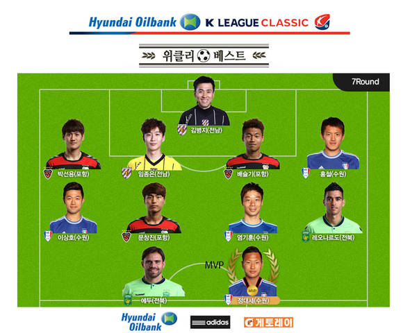 K리그 클래식 2015 7라운드 주간 베스트 11/뉴시스