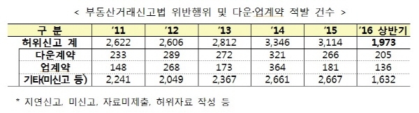 (사진=국토부 제공)