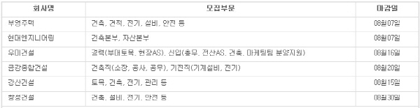 (자료=건설워커 제공)