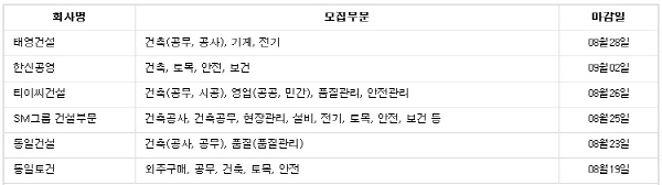 (자료=건설워커 제공)