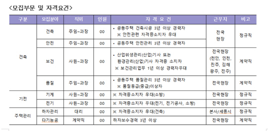(자료=시티건설 제공)