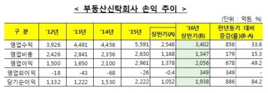 (자료=금융감독원 제공)