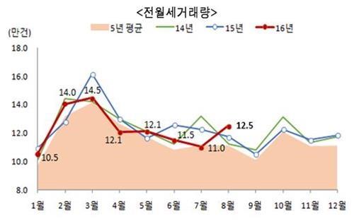(자료=국토교통부 제공)