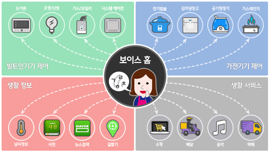 현대건설 '보이스 홈 서비스'.(사진=현대건설 제공)