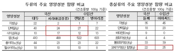 (자료=한국소비자원 제공)