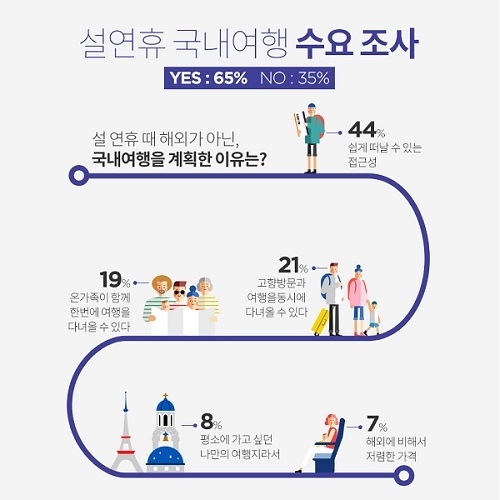 (자료=인터파크투어 제공)