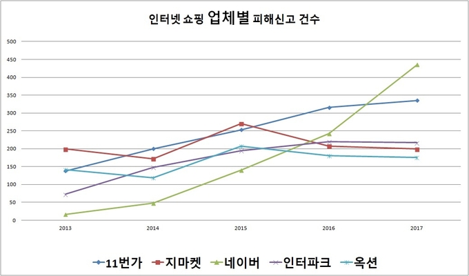 <자료제공=김성원 의원실>