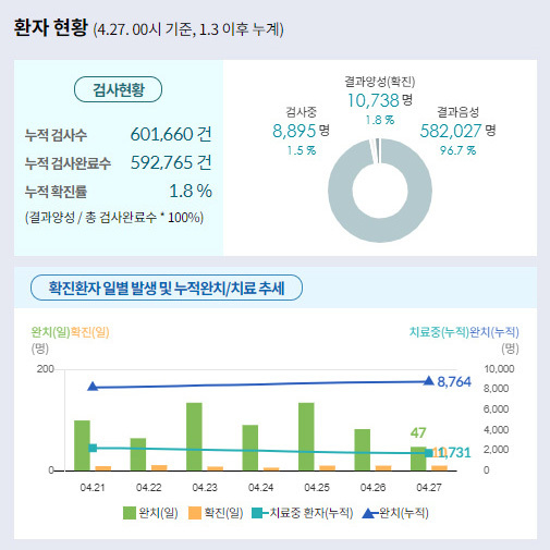 사진=중앙사고수습본부