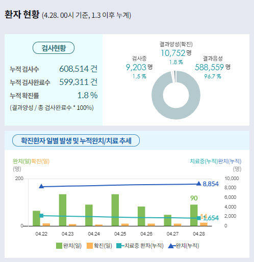 사진=중앙사고수습본부