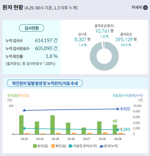 사진=중앙사고수습본부