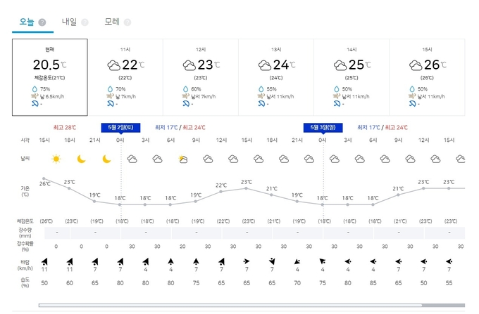 기상청 홈페이지 갈무리