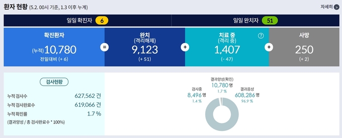 사진=중앙사고수습본부