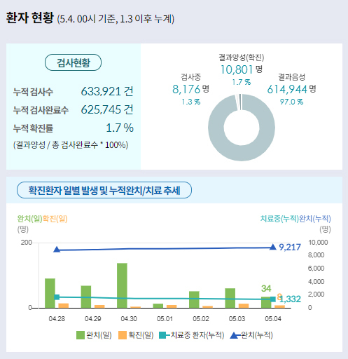 사진=중앙사고수습본부