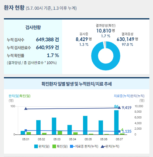사진=중앙사고수습본부