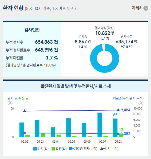 사진=중앙사고수습본부
