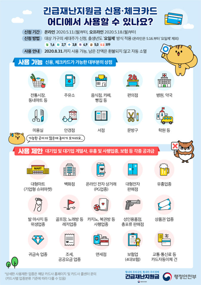 긴급재난지원금 사용처(사진=행정안전부).