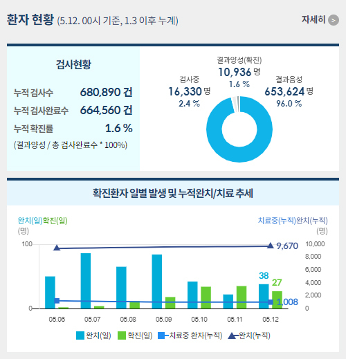 사진=중앙사고수습본부