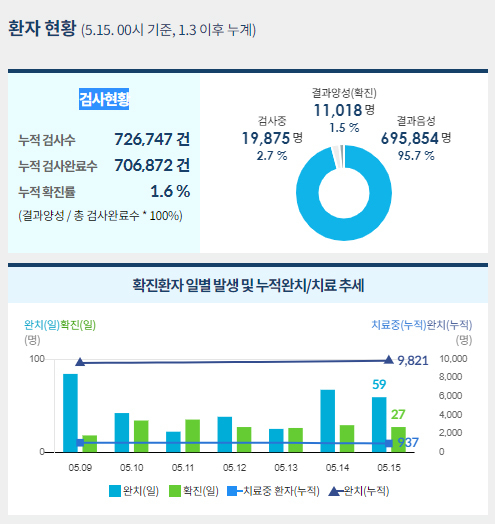 사진=중앙사고수습본부