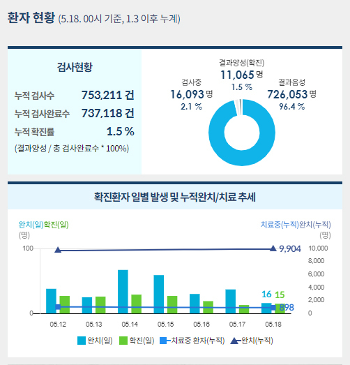 사진=중앙사고수습본부