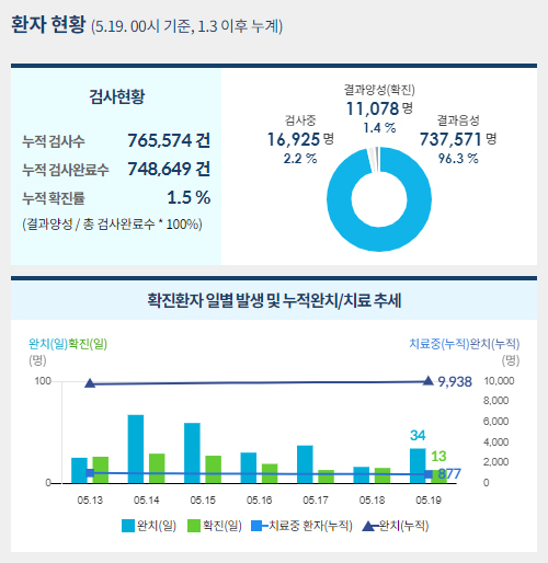 사진=중앙사고수습본부