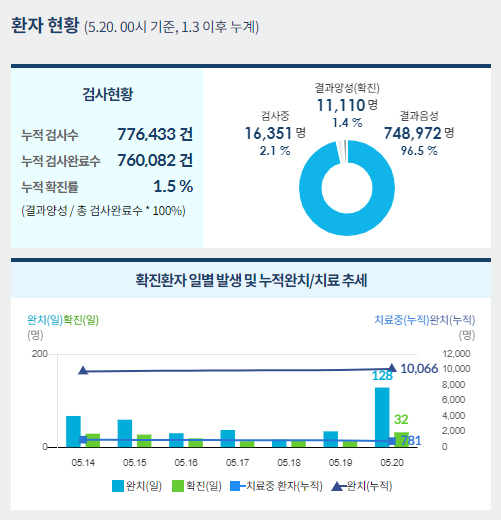 사진=중앙사고수습본부