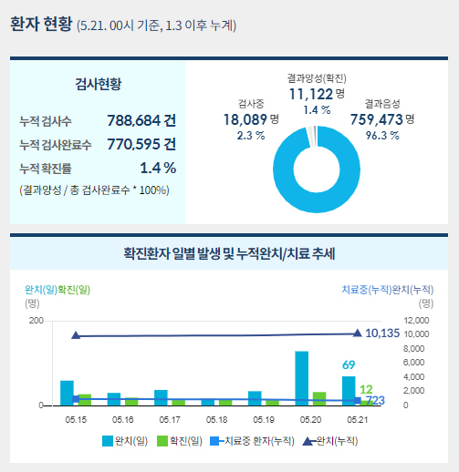 사진=중앙사고수습본부