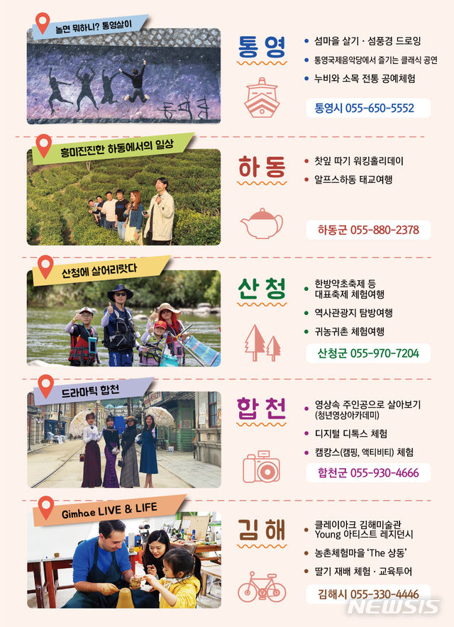 경남 통영 등 5개 시·군의 한 달 살이 프로그램.(사진=경남도 제공,뉴시스)