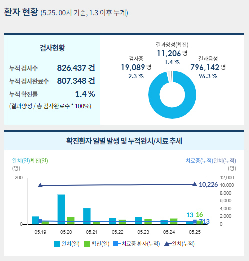 사진=중앙사고수습본부