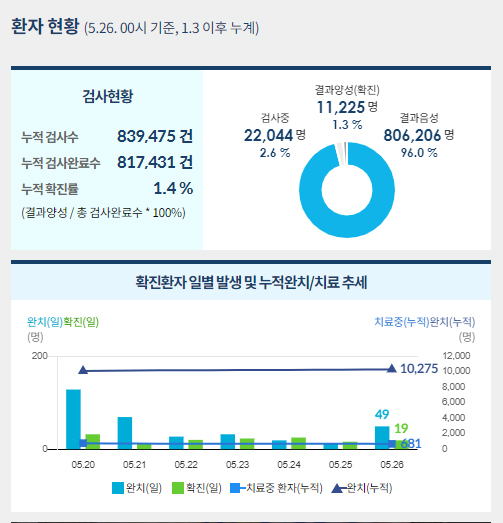 사진=중앙사고수습본부