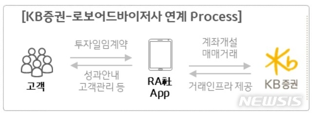 (자료=뉴시스)