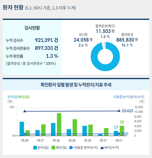 사진=중앙사고수습본부
