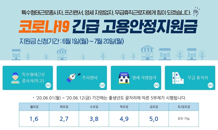 정부가 특수형태근로(특고) 종사자·프리랜서, 자영업자 등에 최대 150만원을 지원하는 '긴급 고용안정지원금' 집행을 시작한다. (코로나19긴급고용지원안정금 홈페이지 캡쳐)