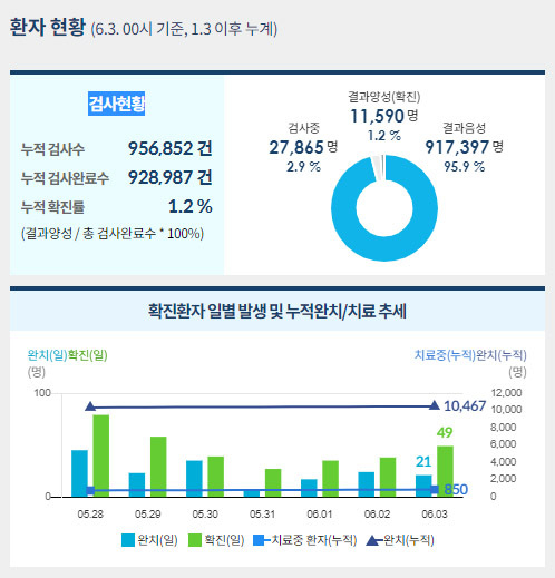 사진=중앙사고수습본부