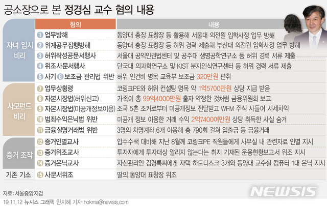 (그래픽=뉴시스)