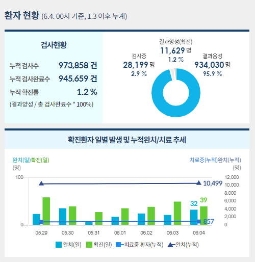 사진=중앙사고수습본부