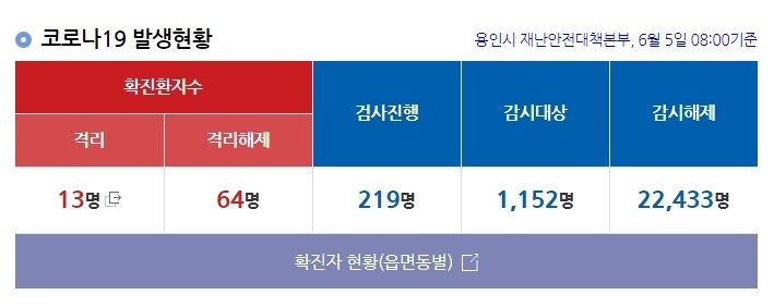 부산시는 신종 코로나바이러스 감염증(코로나19) 사태와 관련, 자가격리지를 무단으로 이탈한 해외입국자와 접촉자 등 3명을 적발했다고 5일 밝혔다.