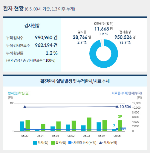 사진=중앙사고수습본부