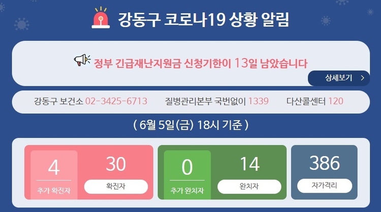강동구청은 5일 코로나19 27번째 확진자(상일동, 70대 남성), 28번째 확진자(천호2동, 60대 여성)가 발생 사실을 알렸다.