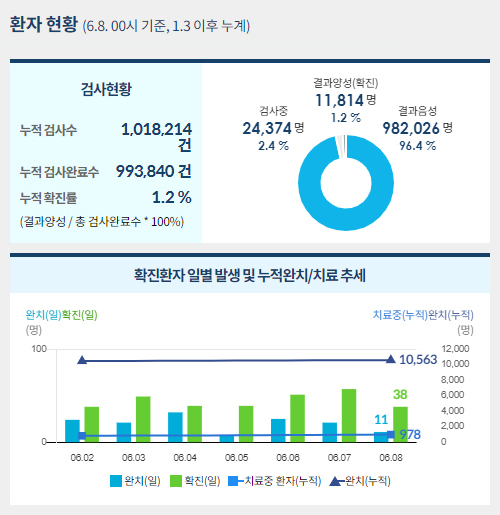 사진=중앙사고수습본부