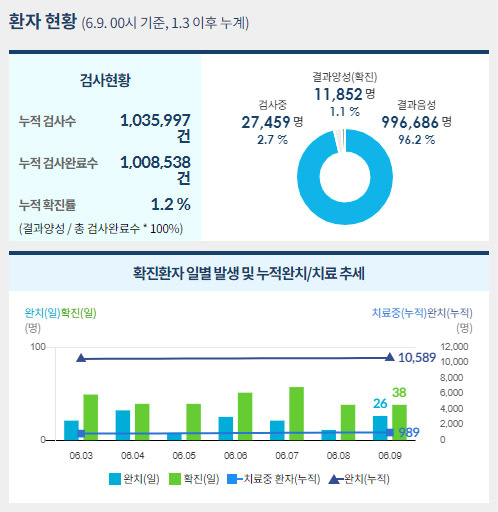사진=중앙사고수습본부