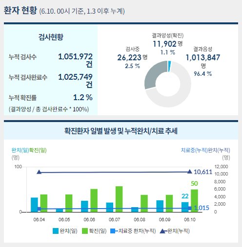 사진=중앙사고수습본부