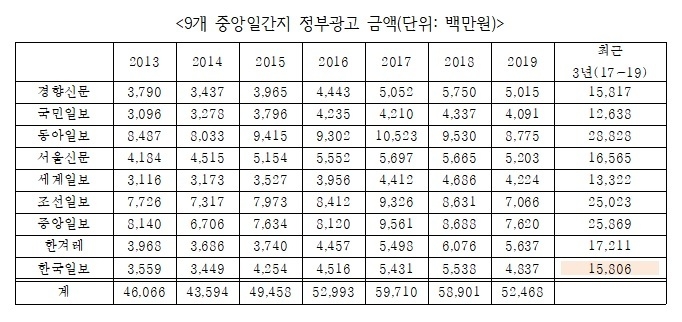 김영주 의원실 제공.
