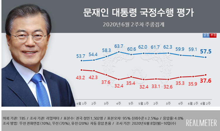 리얼미터.