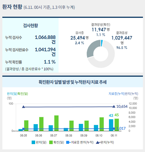 사진=중앙사고수습본부