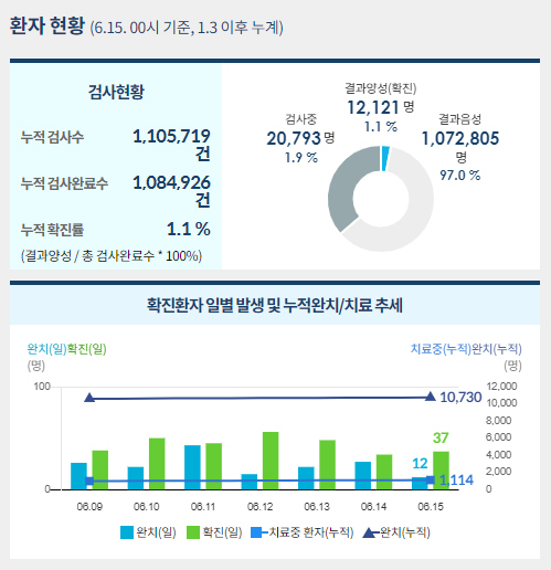 사진=중앙사고수습본부